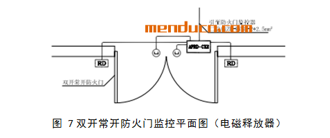 浅谈防火门监控系统的设计和安装_门业知识,_